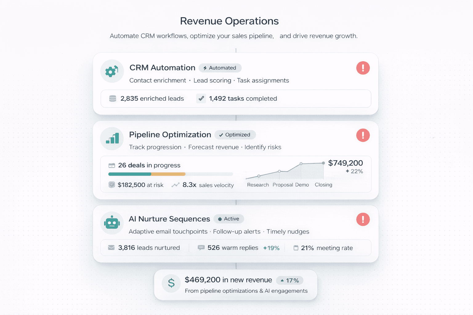 Revenue Operations