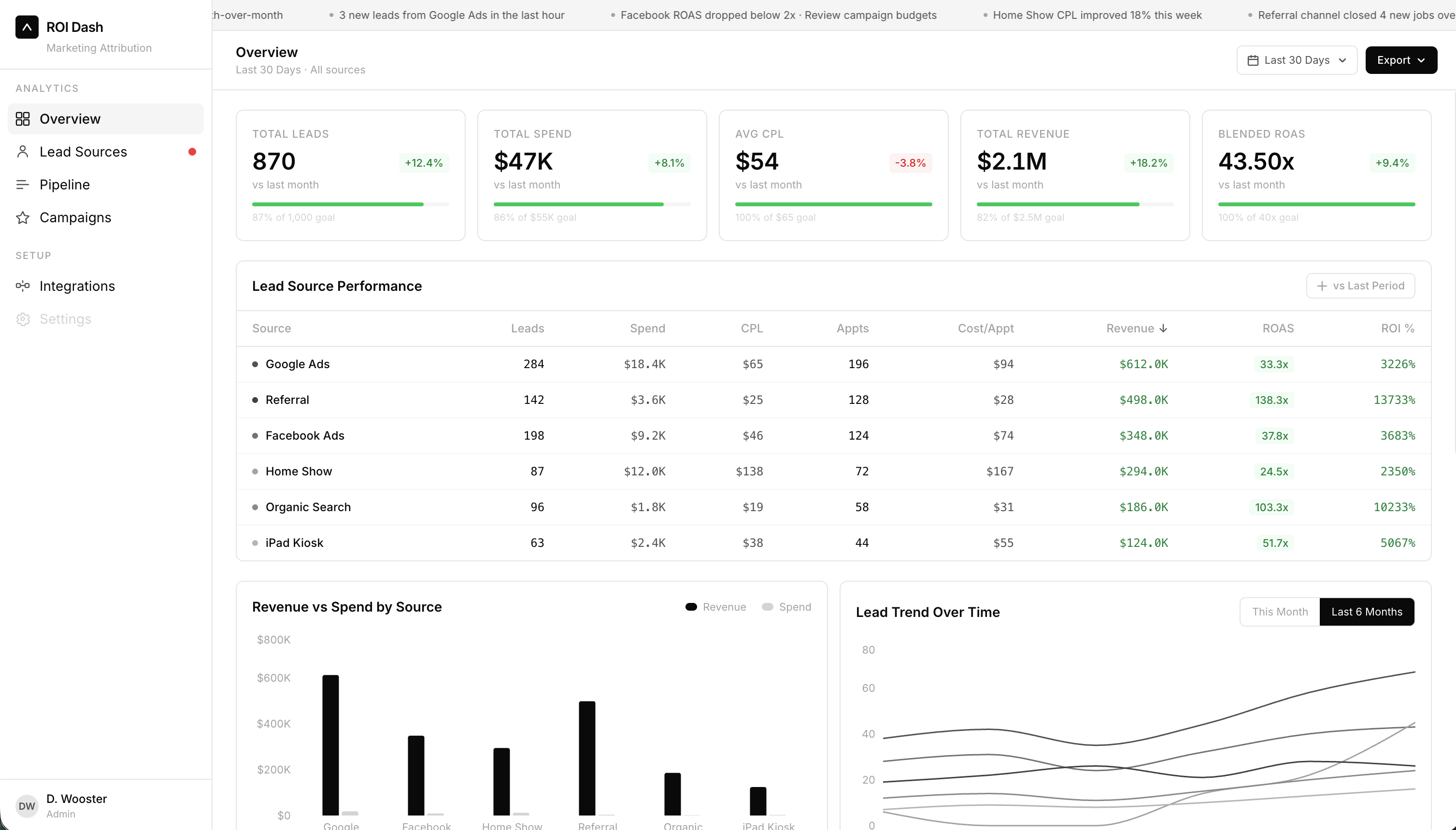 ROI Dashboard